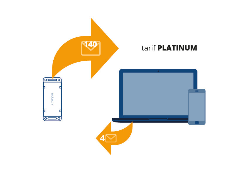 Siotech UNIOR SECURITY - Platinum