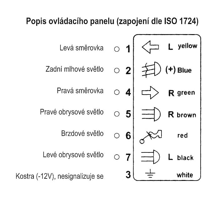 Tester 7-pólových autozásuvek a zástrček přívěsů 12V HADEX R099A