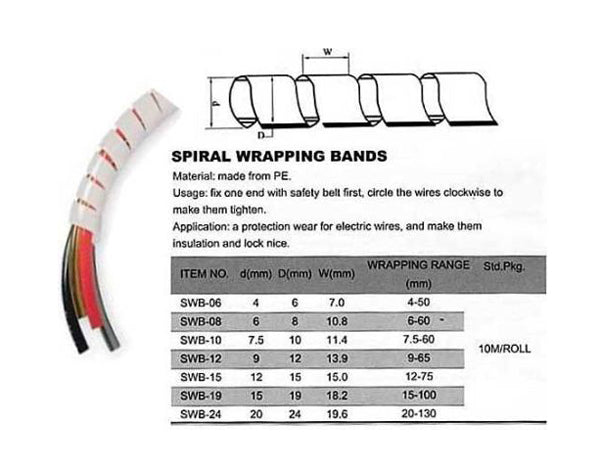 Svazkovací spirála SWB-08 pro bandáž o průměru 6-60mm, balení 10m