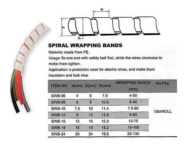 Svazkovací spirála SWB-19 pro bandáž o průměru 15-100mm, balení 10m