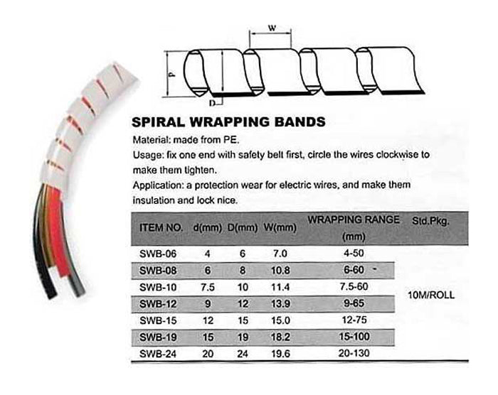 Svazkovací spirála SWB-12 pro bandáž o průměru 10-65mm, balení 10m