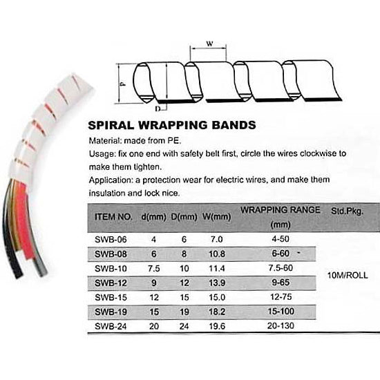 Svazkovací spirála SWB-15 pro bandáž o průměru 12-75mm, balení 10m