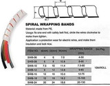 Svazkovací spirála SWB-24 pro bandáž o průměru 20-130mm, balení 10m