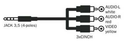 Kabel TIPA JACK 3.5 stereo 4pin/3xCINCH 1,5m