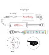 RF ovladač pro RGB LED pásky s dálkovým ovládáním RF-M5