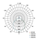 Svítidlo stropní EMOS ZM5165 24W přisazené
