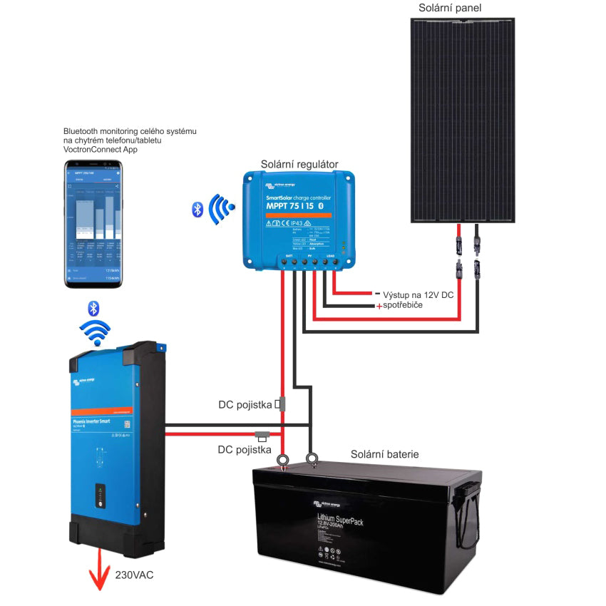 Měnič napětí Victron Energy 1600VA 12V Smart