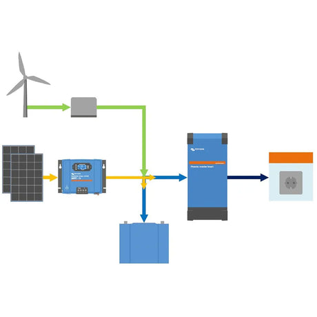 Měnič napětí Victron Energy 3000VA 12V Smart