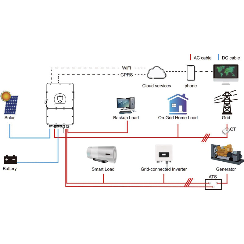 Střídač hybridní DEYE SUN-20K-SG01HP3-EU-AM2, 20kW, 3F, HV