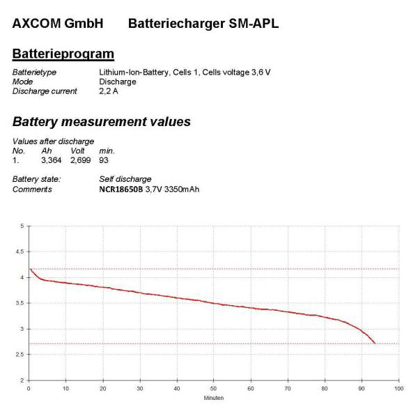 Baterie nabíjecí Li-Ion 18650 3,7V/3500mAh NCR18650GA