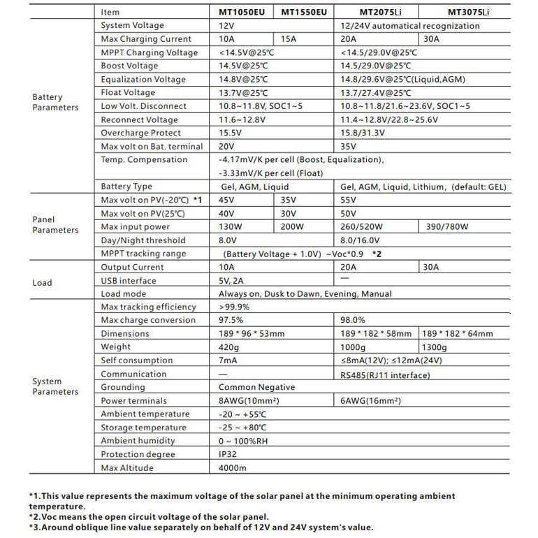 Solární regulátor MPPT Lumiax MT2075-BT, 12-24V/20A, bluetooth