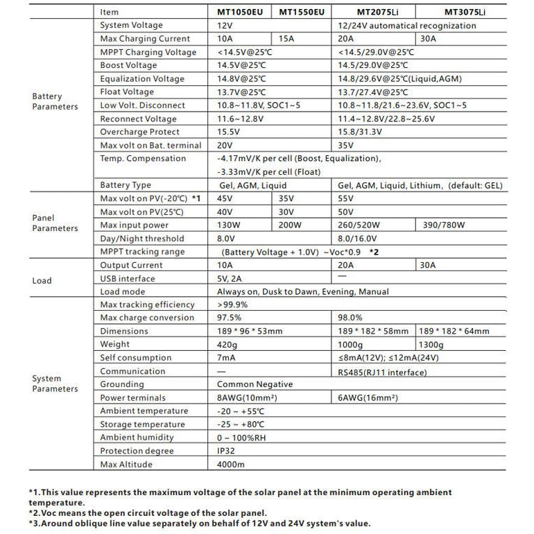 Solární regulátor MPPT Lumiax MT3075, 12-24V/30A