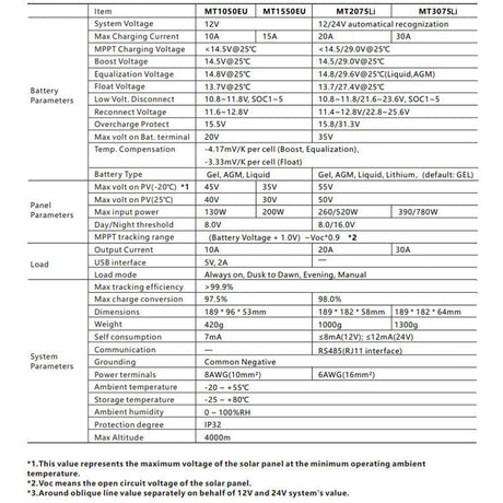 Solární regulátor MPPT Lumiax MT3075, 12-24V/30A