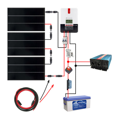 Solární sestava ostrovní SOLARFAM 540Wp, 12V, baterie 200Ah, měnič 230VAC 2000W