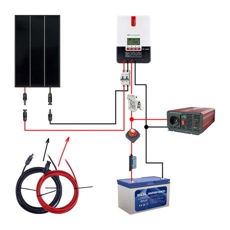 Solární sestava ostrovní SOLARFAM 180Wp, 12V, baterie 100Ah, měnič 230VAC 600W