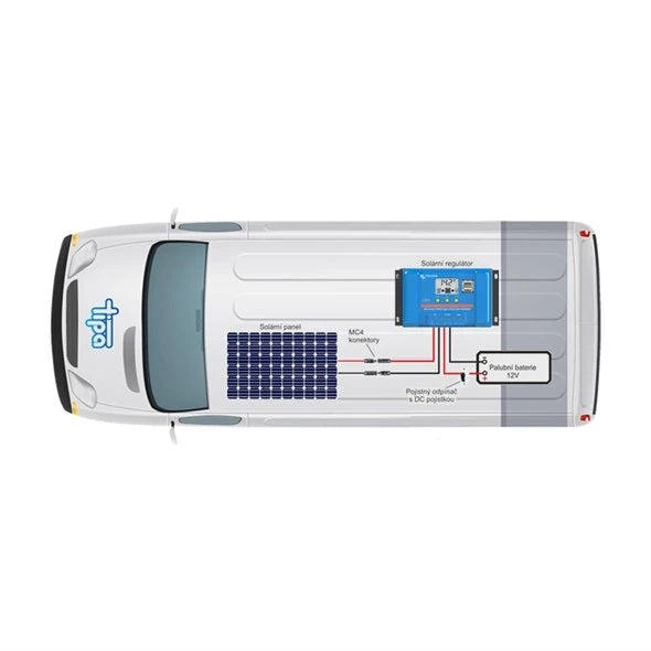 Solární sestava Karavan Victron Energy 260Wp (MPPT)
