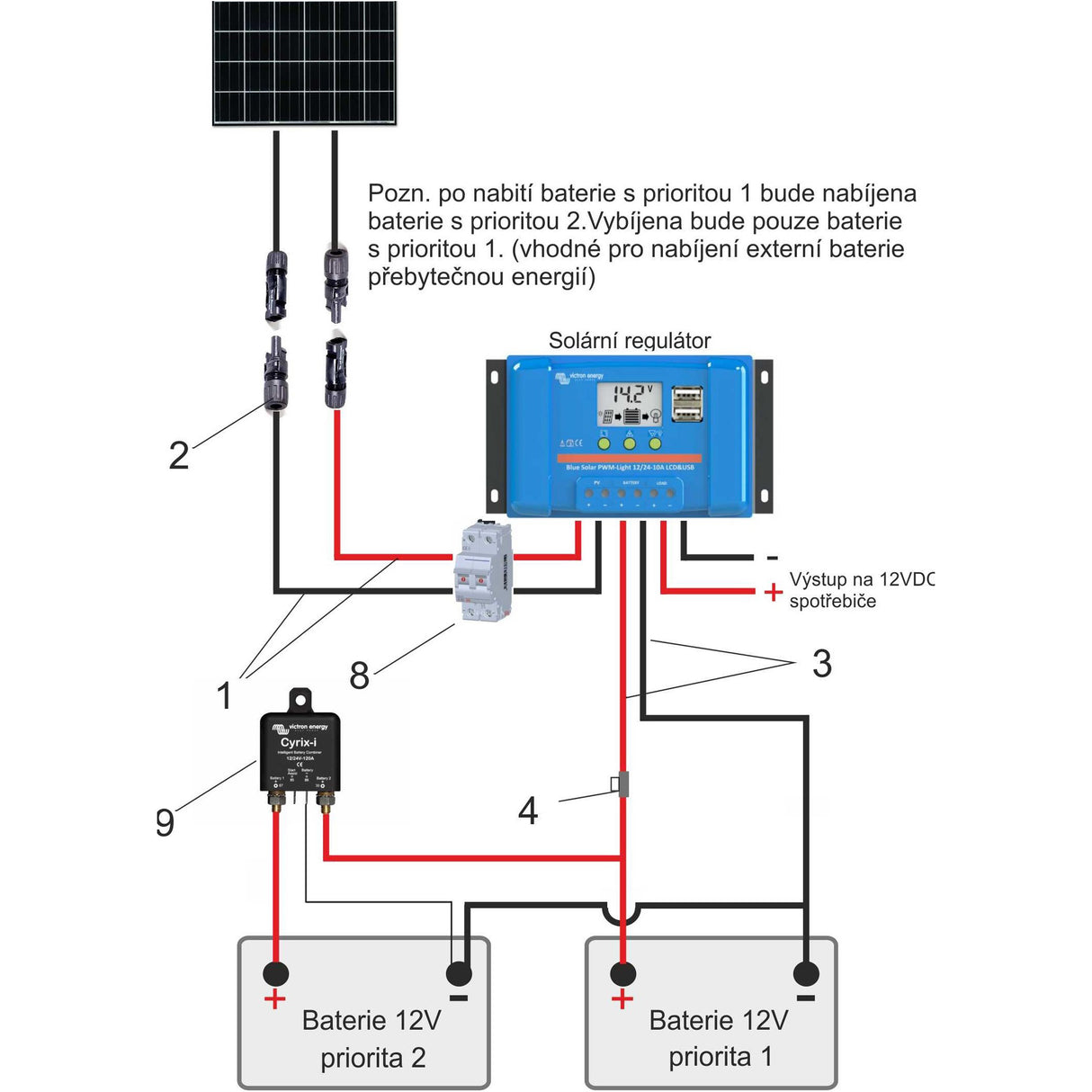 Propojovač baterií Cyrix-ct 12-24V 120A