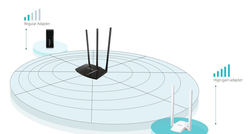 Adaptér TP-LINK Mercusys MW300UH