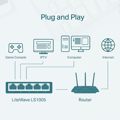 Switch TP-LINK LS1005