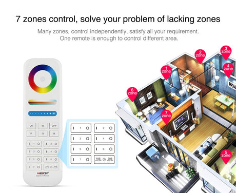 Univerzální dálkový ovladač MiBOXER 07087-3 ZigBee Tuya
