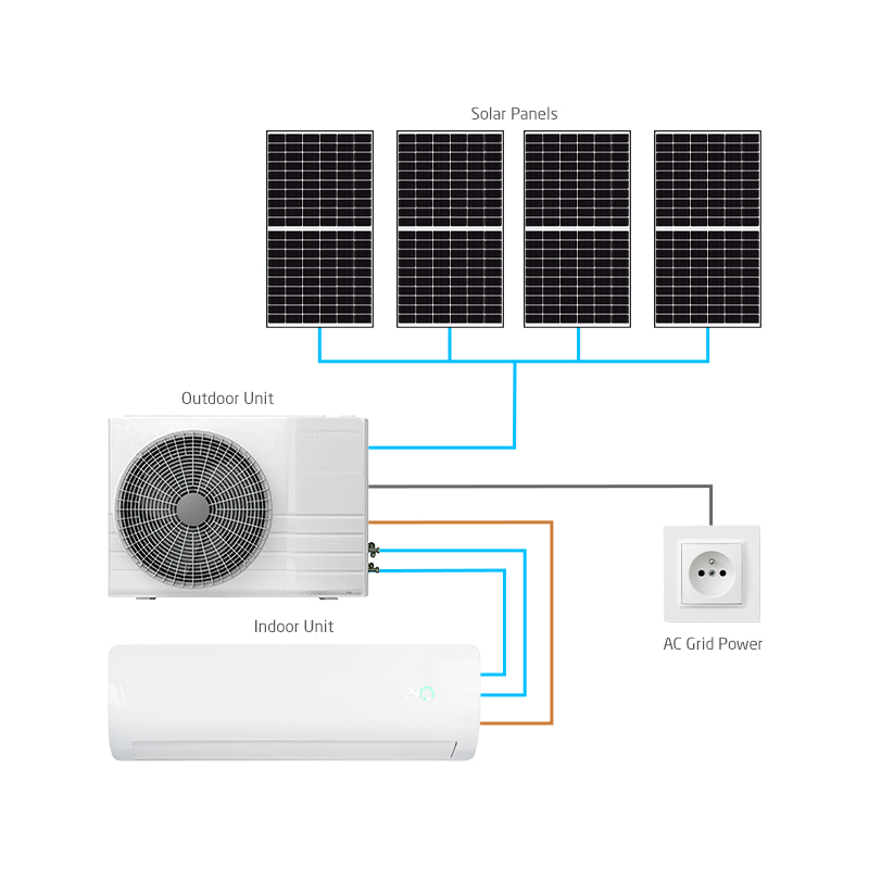 Klimatizace GETI GKH18K 5kW hybridní solární
