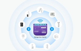 Smart ovladač garážových vrat SWITCHBOT W5502330 WiFi