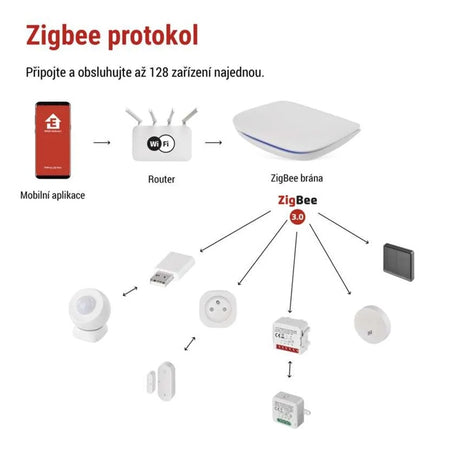GoSmart multifunkční ZigBee brána IP-2000Z s Bluetooth a WiFi