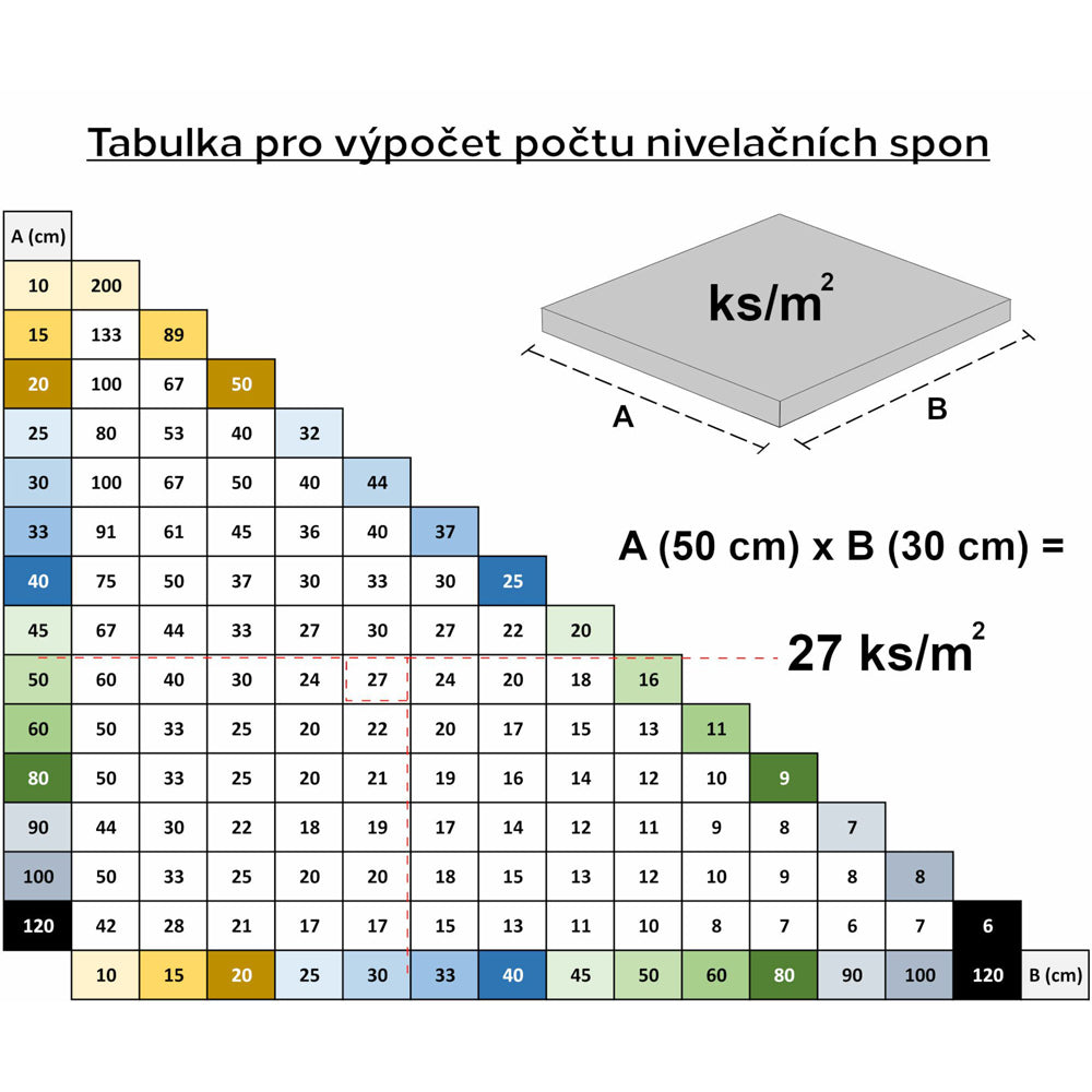 Kleště na nivelační spony SIXTOL LEVEL SYSTEM PRESS