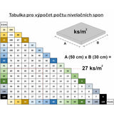 Kleště na nivelační spony SIXTOL LEVEL SYSTEM PRESS