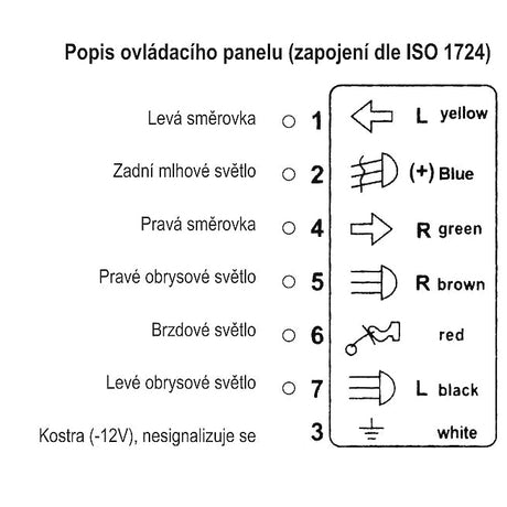 Tester 7-pólových autozásuvek a zástrček přívěsů 12V HADEX R099A