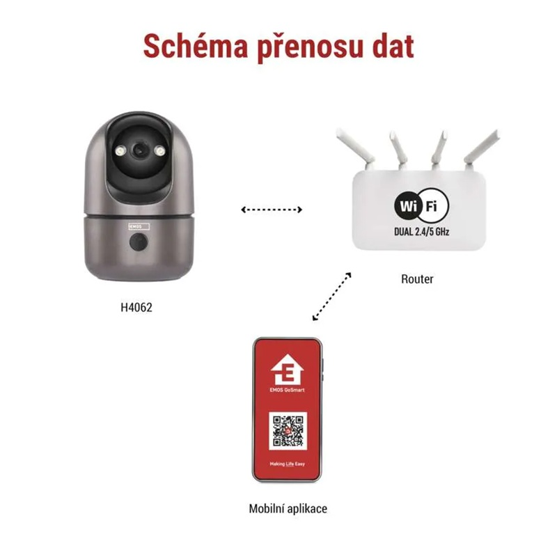GoSmart vnitřní otočná kamera EMOS IP-220W s WiFi