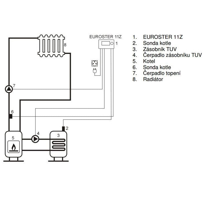 Termostat EUROSTER 11 Z příložný