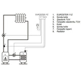 Termostat EUROSTER 11 Z příložný