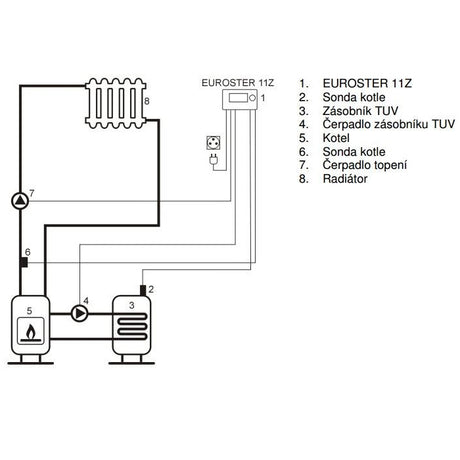 Termostat EUROSTER 11 Z příložný