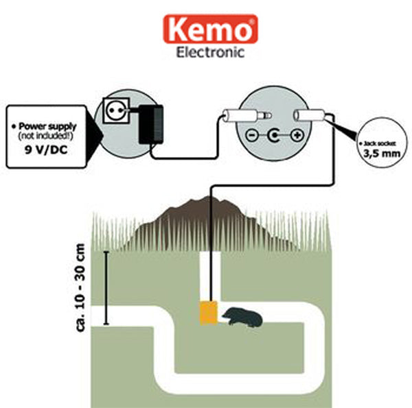 Odpuzovač krtků a hrabošů KEMO M069N