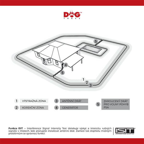 Ohradník elektronický D-FENCE 101 pro psa
