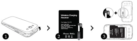 Modul PowerHolic Galaxy S4 standard pro bezdrátové nabíjení