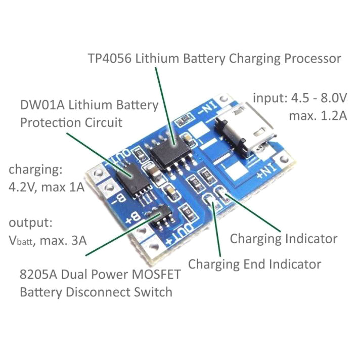 Nabíječka Li-Ion článku 1A s ochranou, modul s IO TP4056 (USB C)