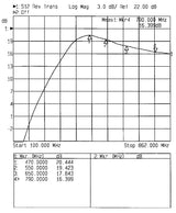 Anténní zesilovač TEROZ 600X, nízkošumový, UHF, G17dB, F0,7dB, U>120dBµV, F-F