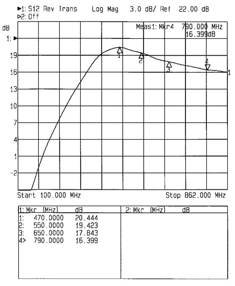 Anténní zesilovač TEROZ 600X, nízkošumový, UHF, G17dB, F0,7dB, U>120dBµV, F-F