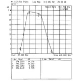 Anténní zesilovač TEROZ 604X, nízkošumový, DAB, G23dB, F0,7dB, U>120dBµV, F-F