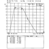 Anténní zesilovač TEROZ 404X, DAB, G20dB, F1,2dB, U98dBµV, F-F